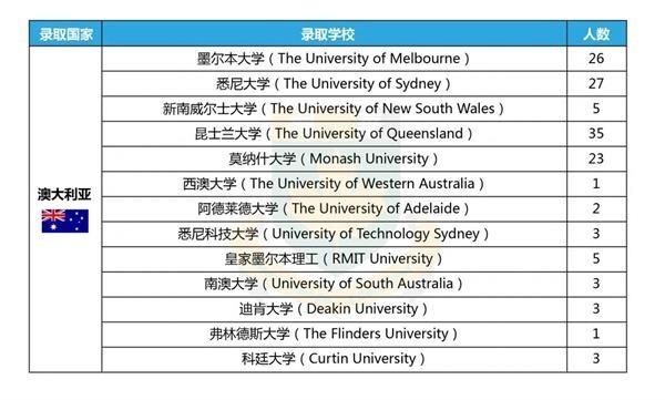 中加枫华国际学校录取榜单