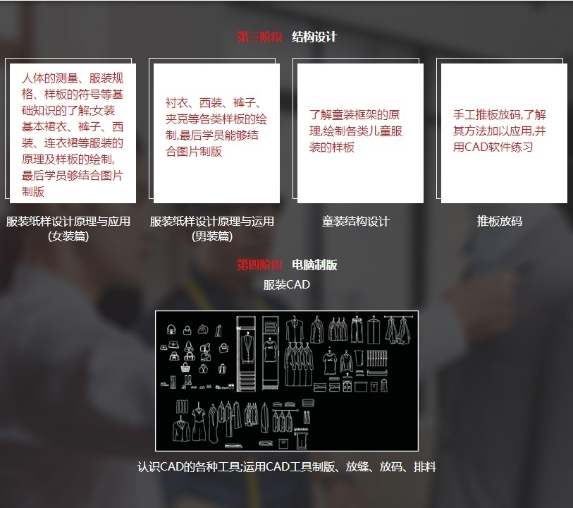 服装设计培训第三阶段