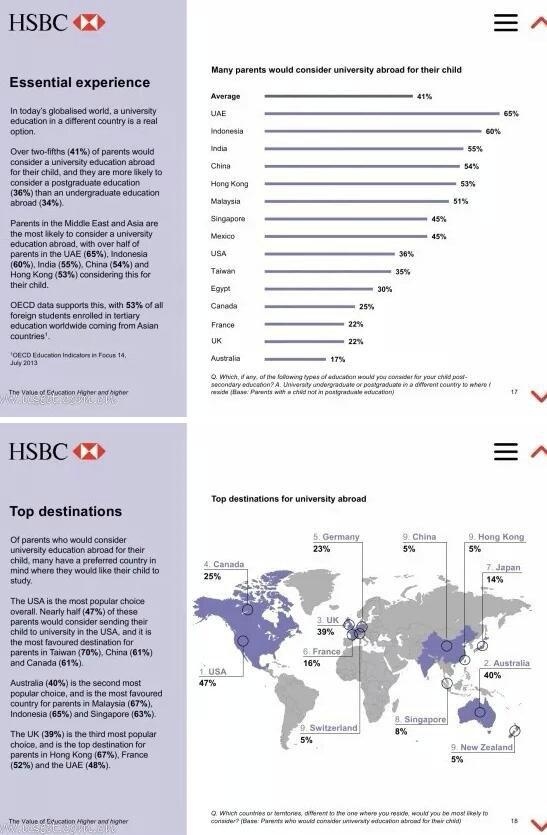 HSBC 汇丰全球报告《教育的价值报告》