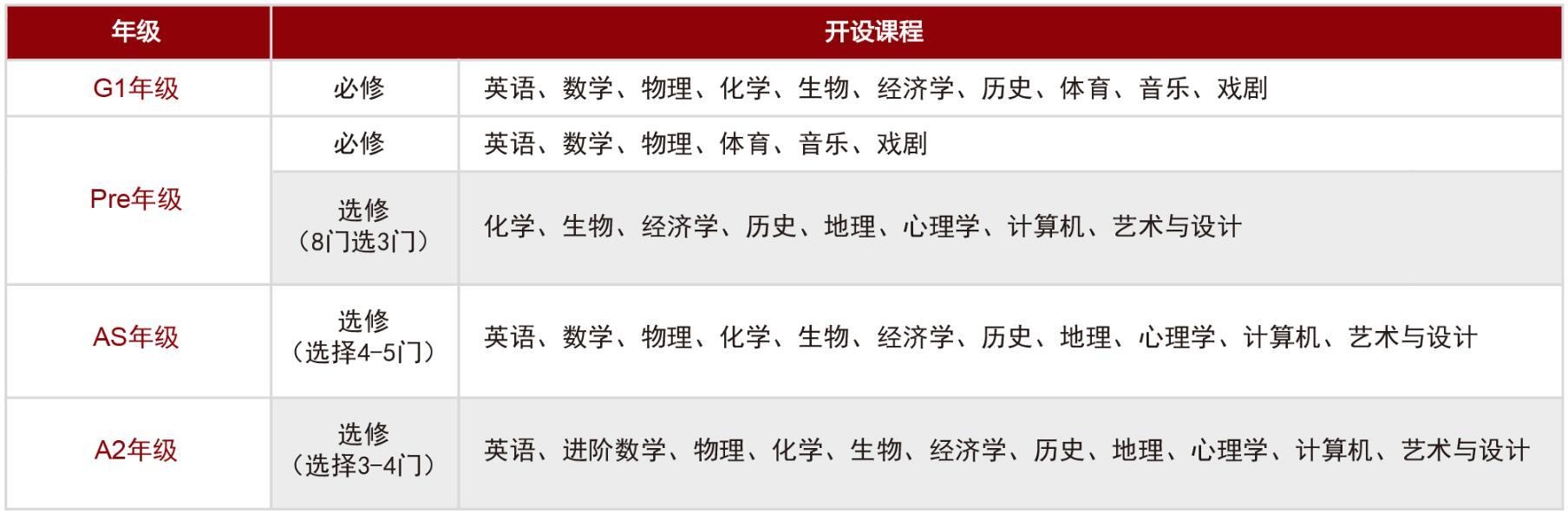 课程设置.jpg