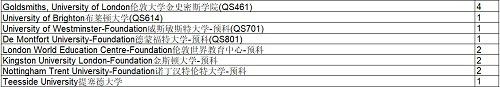 升学榜单