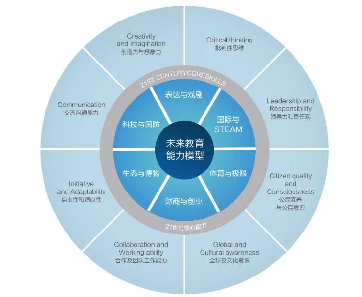 上海立洋学府