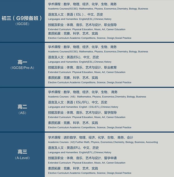 A-Level课程设置.jpg