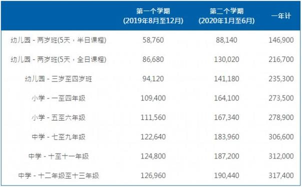 耀中国际学费标准