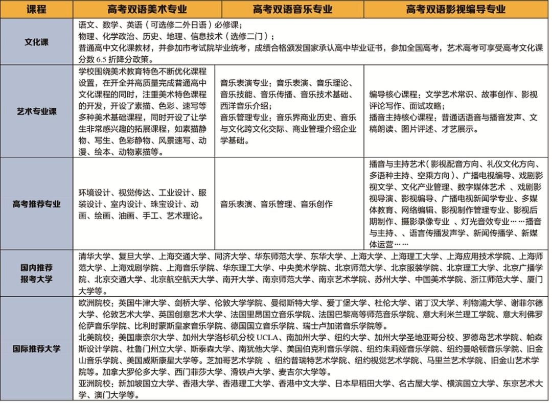 双轨制艺术高中升学.jpg