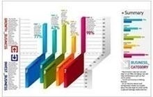 上海非凡企业网络营销培训配图
