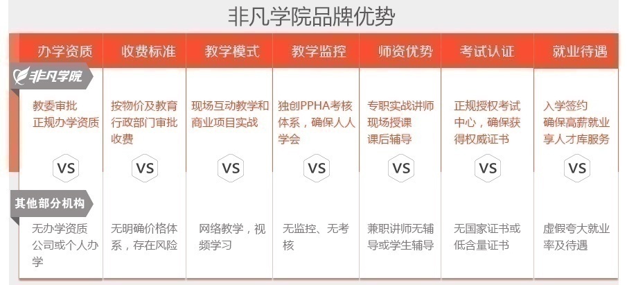 非凡学院优势 非凡学院优势