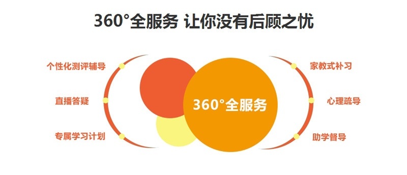 无锡昂立日语培训学校：如何选择好的语言学校？