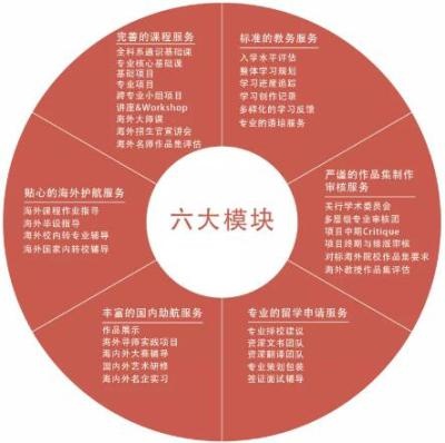 六大模块.jpg