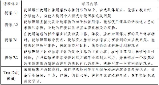 重庆德语考级培训