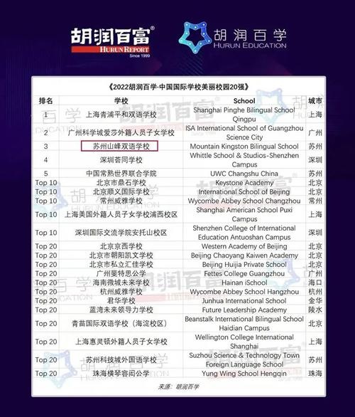 胡润百学