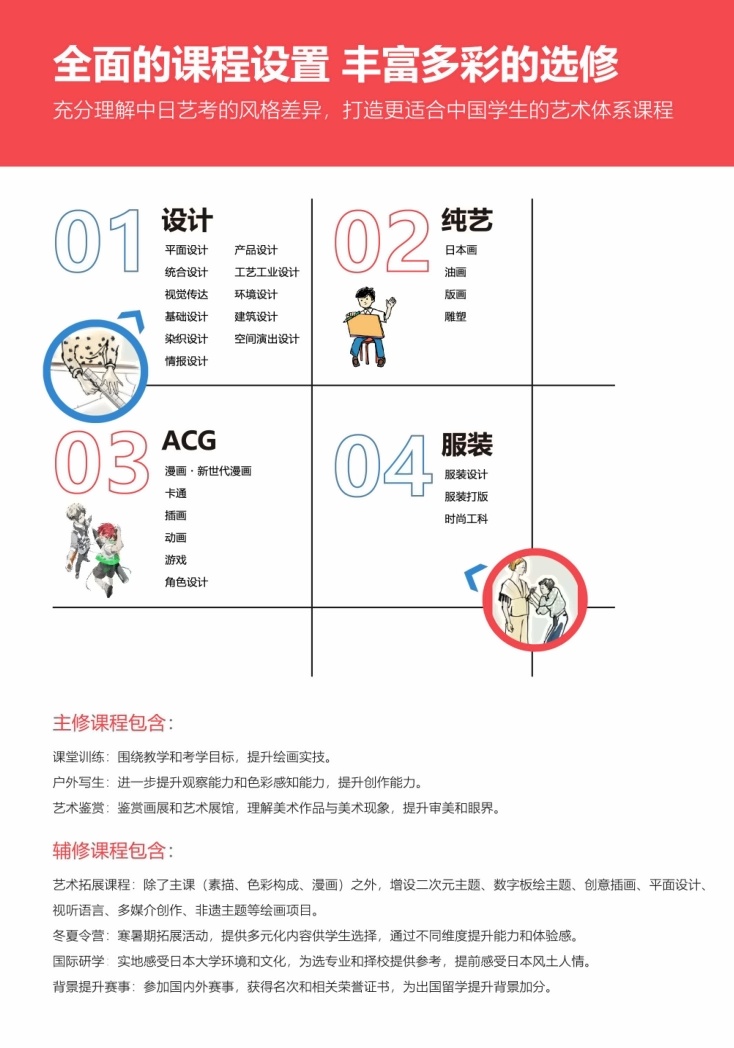上海博雅日本艺术高中课程设置.jpg