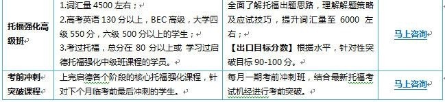 托福课程