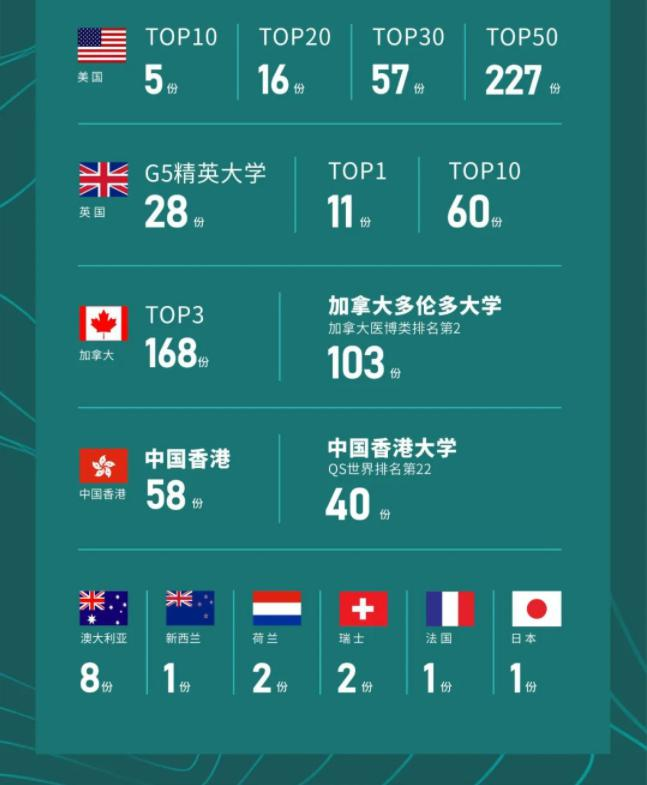 成都树德中学国际部