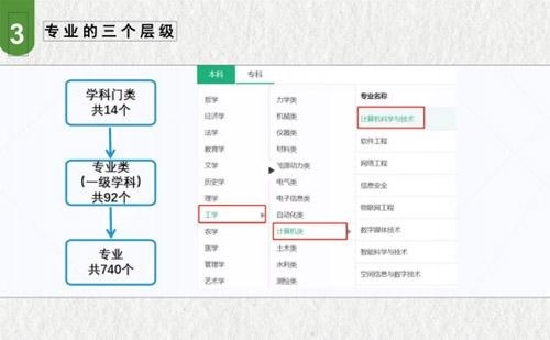 高中生涯规划