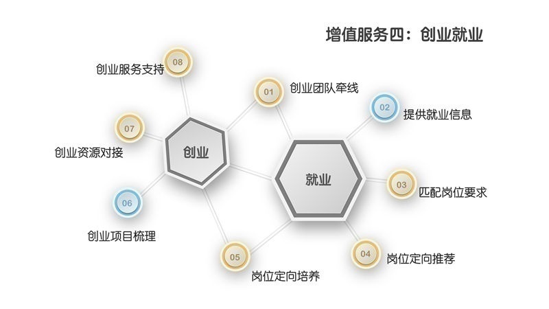 上海互联网运营能力系统班