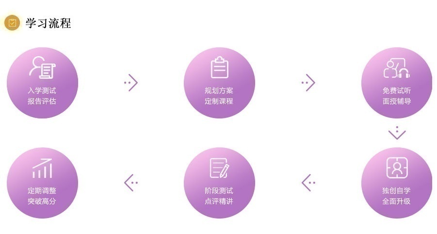 欧风小语种日语培训