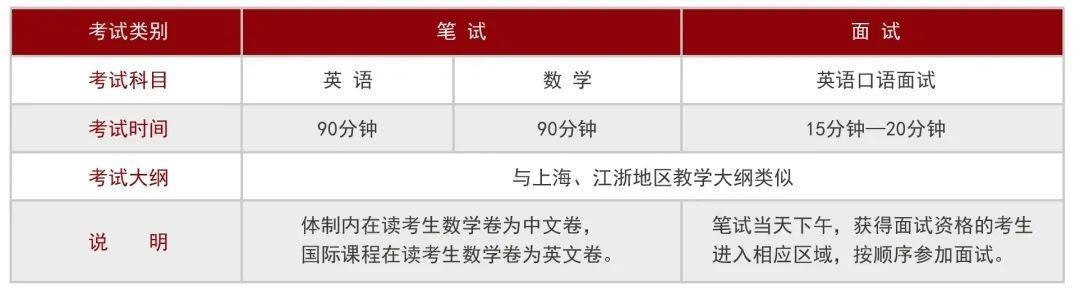 入学考试科目.jpg