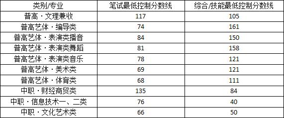 四川文化产业职业学院单招