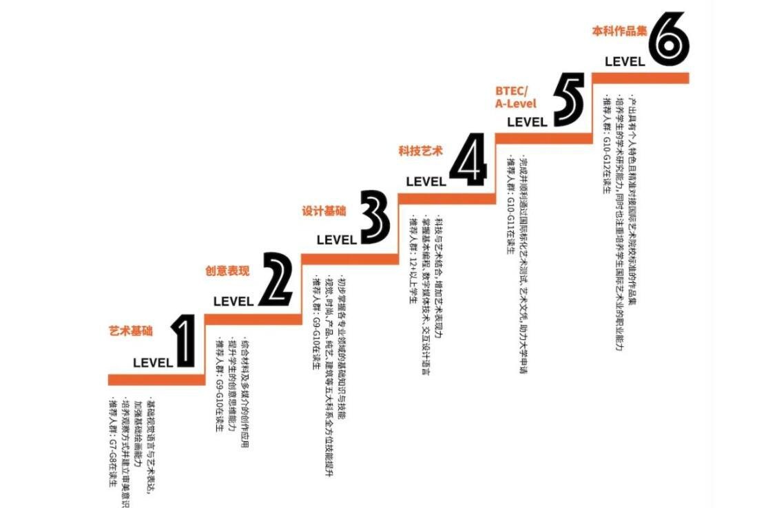 艺时国际艺术教育2.jpg
