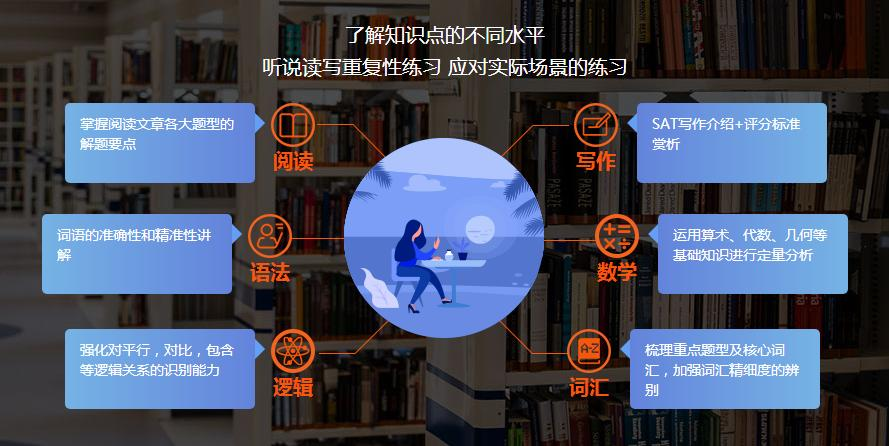 上海SAT培训学校，就选朗阁教育