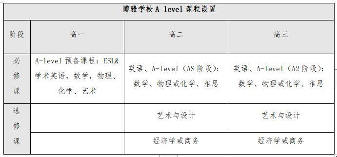 北京市朝阳区博雅学校课程设置