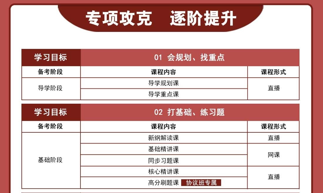 专项攻克 逐步提升