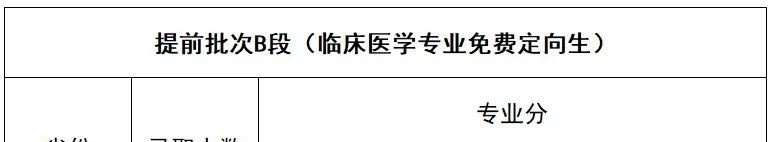 2022延安大学录取分数线一览表(含2020-2021历年) 2022延安大学录取分数线一览表(含2020-2021历年)