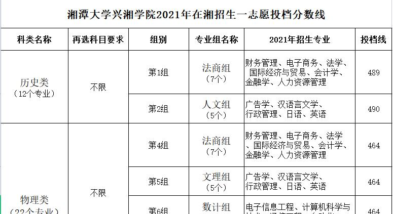湘潭大学兴湘学院