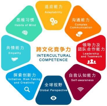 跨文化竞争力.jpg