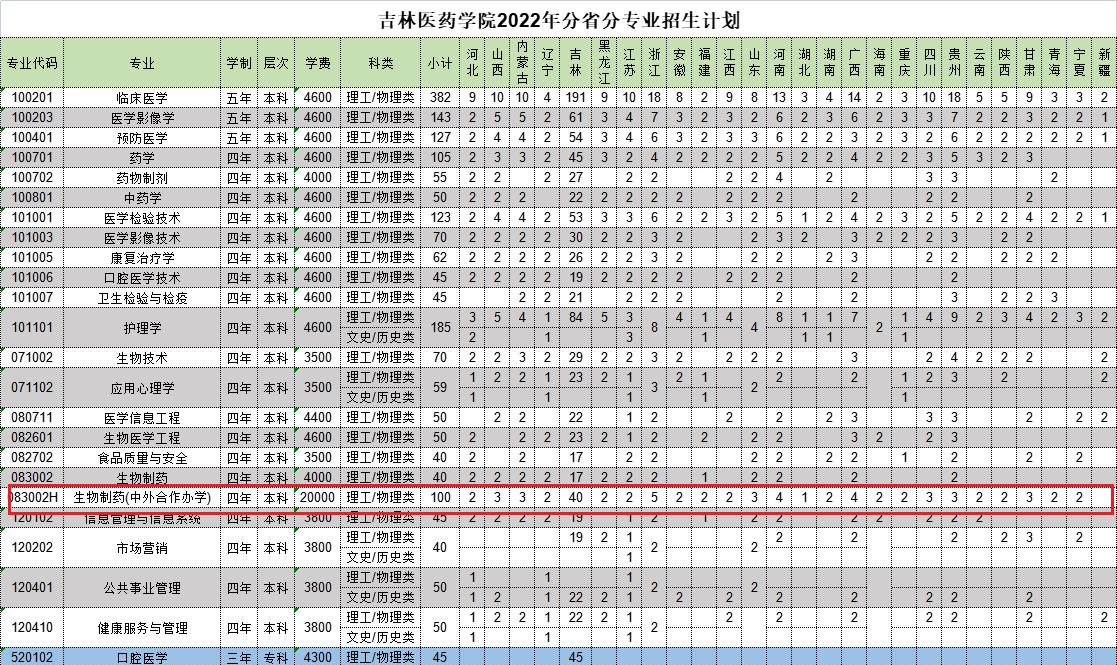 吉林医药学院
