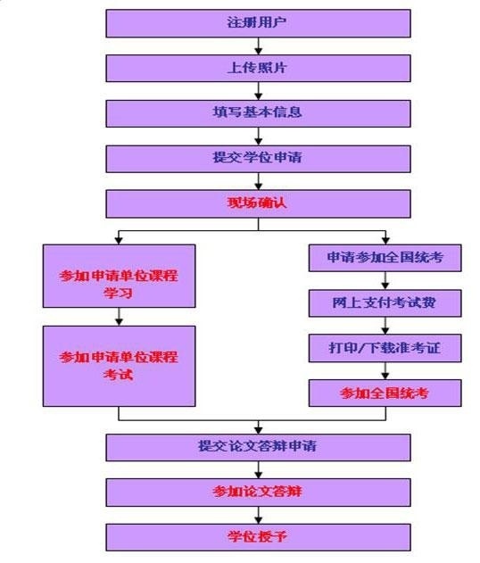 流程.jpg