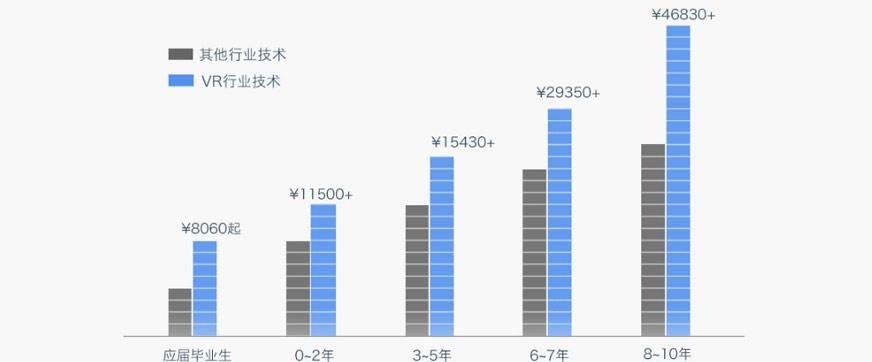 深圳vr游戏开发表格