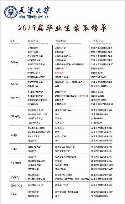 天津大学哈珀国际教育
