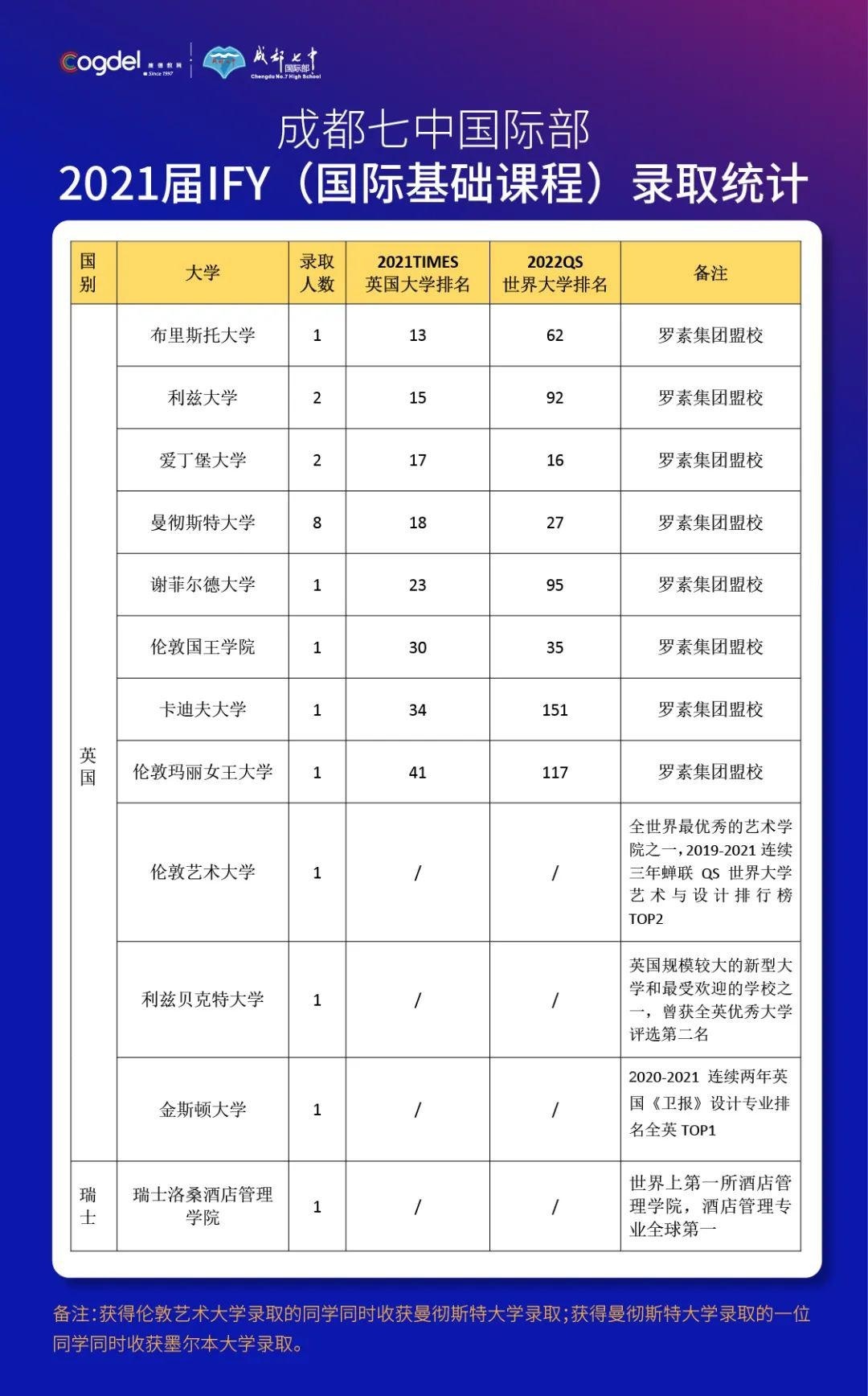 成都七中国际部