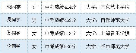 句容碧桂园录取名单