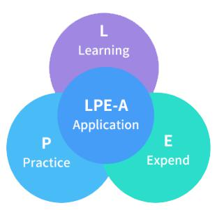 欧风教学体系LPE