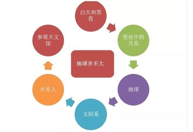 天津艾毅国际幼儿园