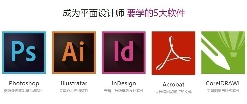 培训PS、AI、CDR ID平面软件