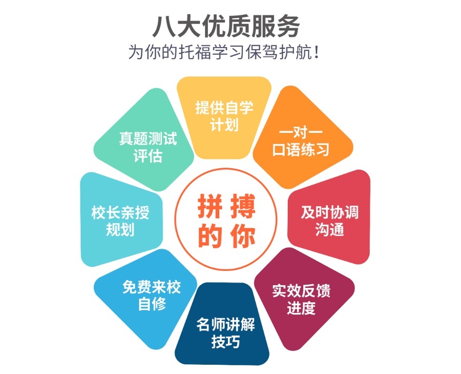SAT培训学校 八大优质服务
