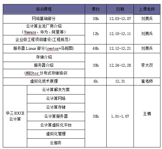 银河网络工程师培训：“银河23计划”