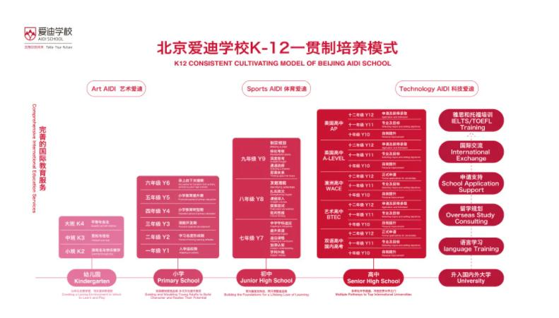 北京爱迪国际学校