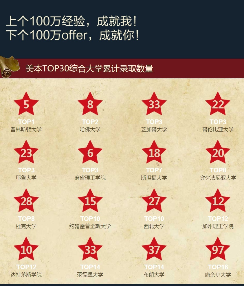 上海美国本科留学培训班