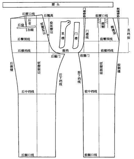 合肥服装制版师培训