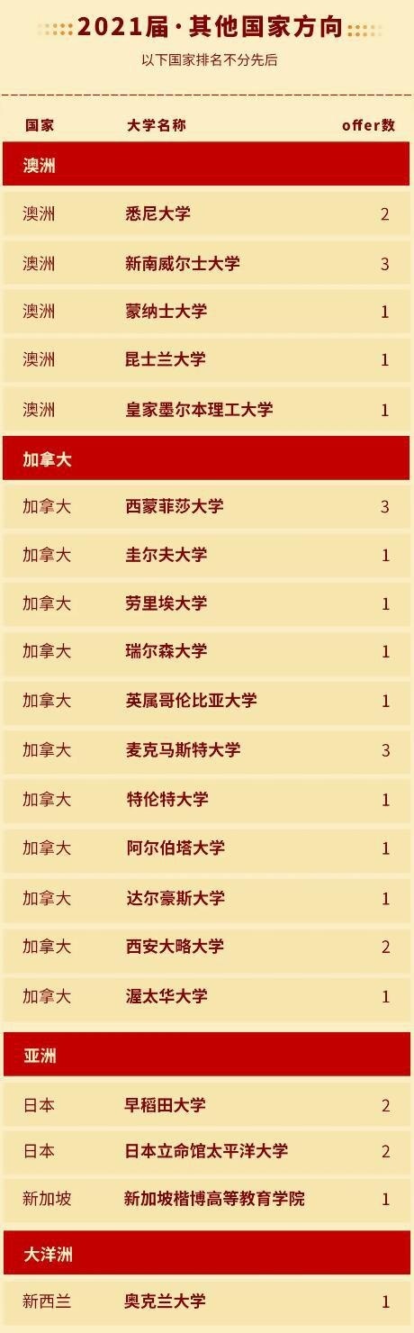 其他国家方向.jpg