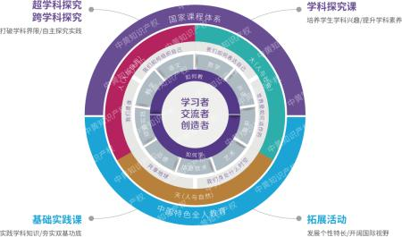 广州市黄埔中黄外国语小学