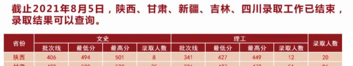 湖北中医药大学