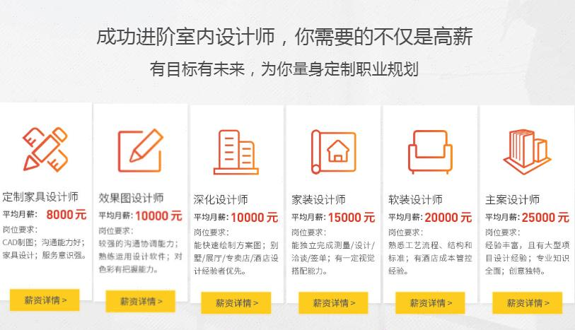 成功进阶室内设计师，你需要的不仅是高薪