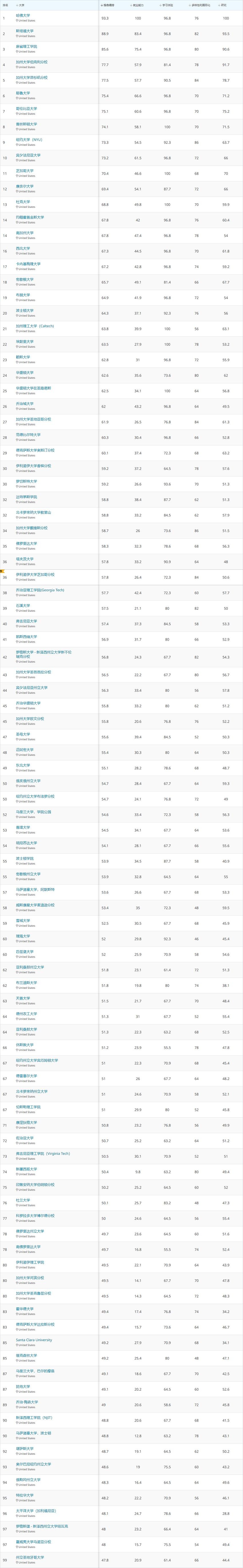 榜单Top100.jpg