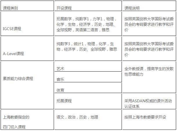 开设课程.jpg